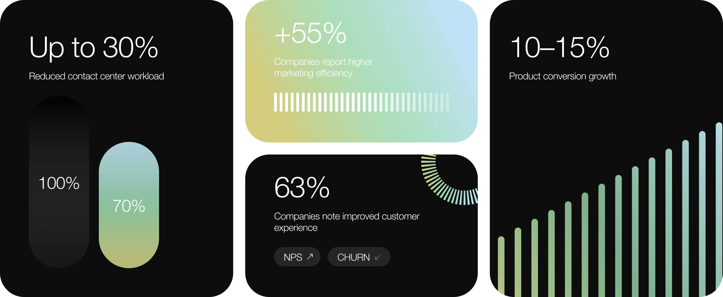 Customer experience and marketing