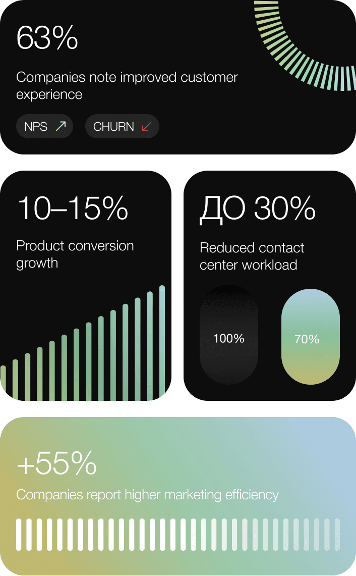 Customer experience and marketing