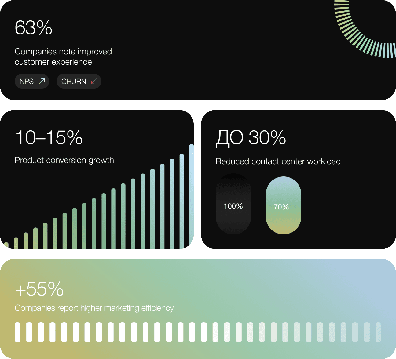 Customer experience and marketing