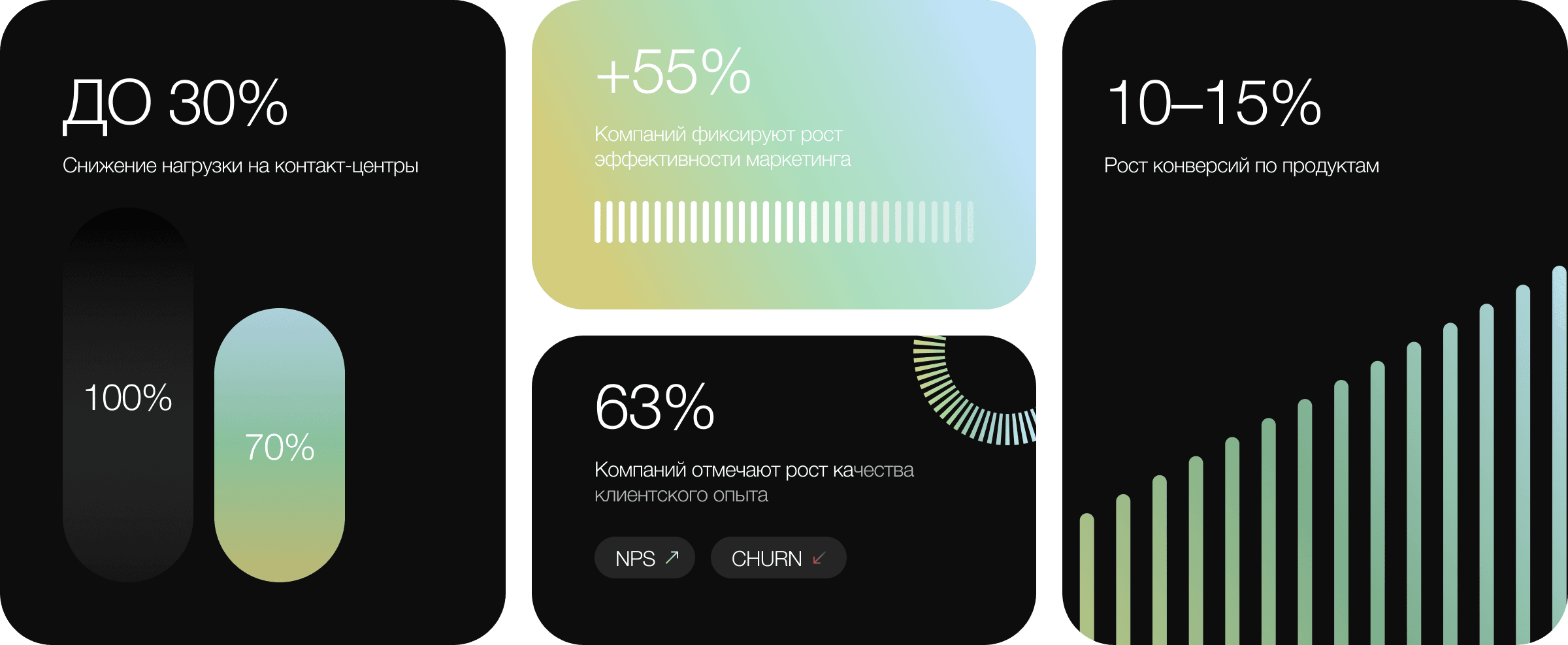 Клиентский опыт и маркетинг