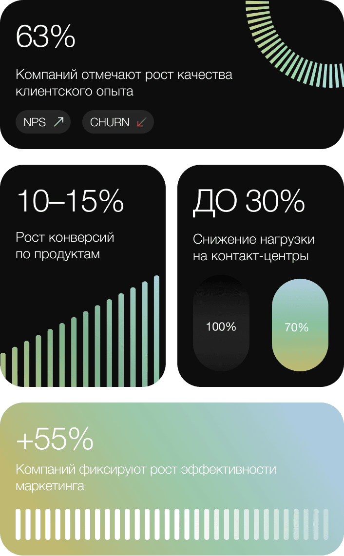 Клиентский опыт и маркетинг