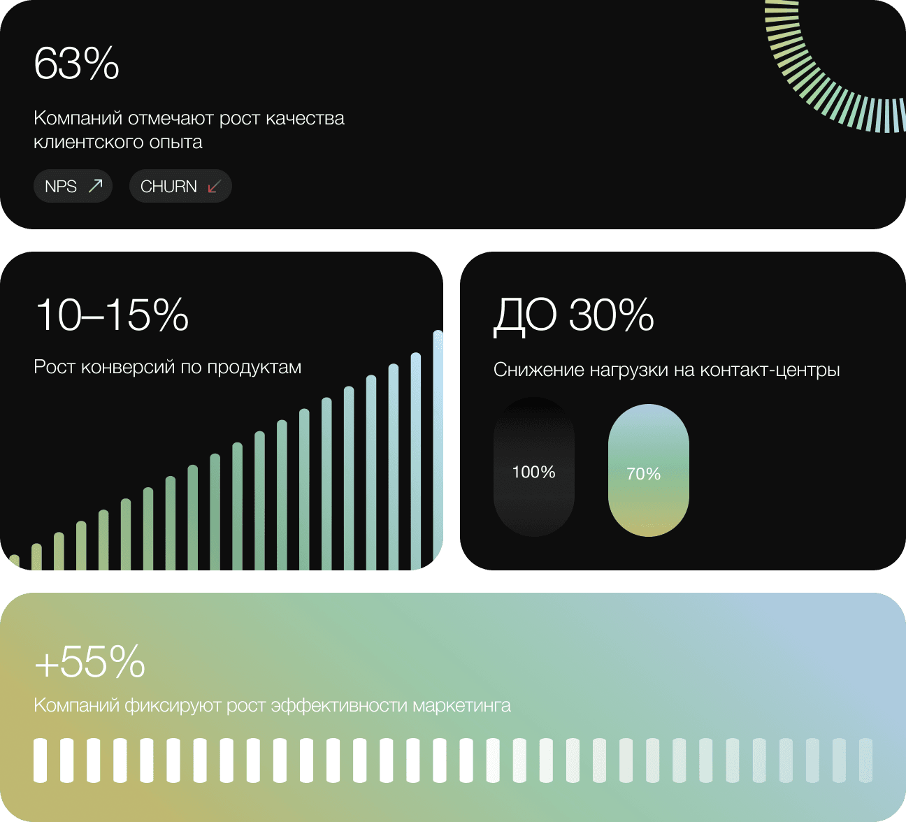 Клиентский опыт и маркетинг
